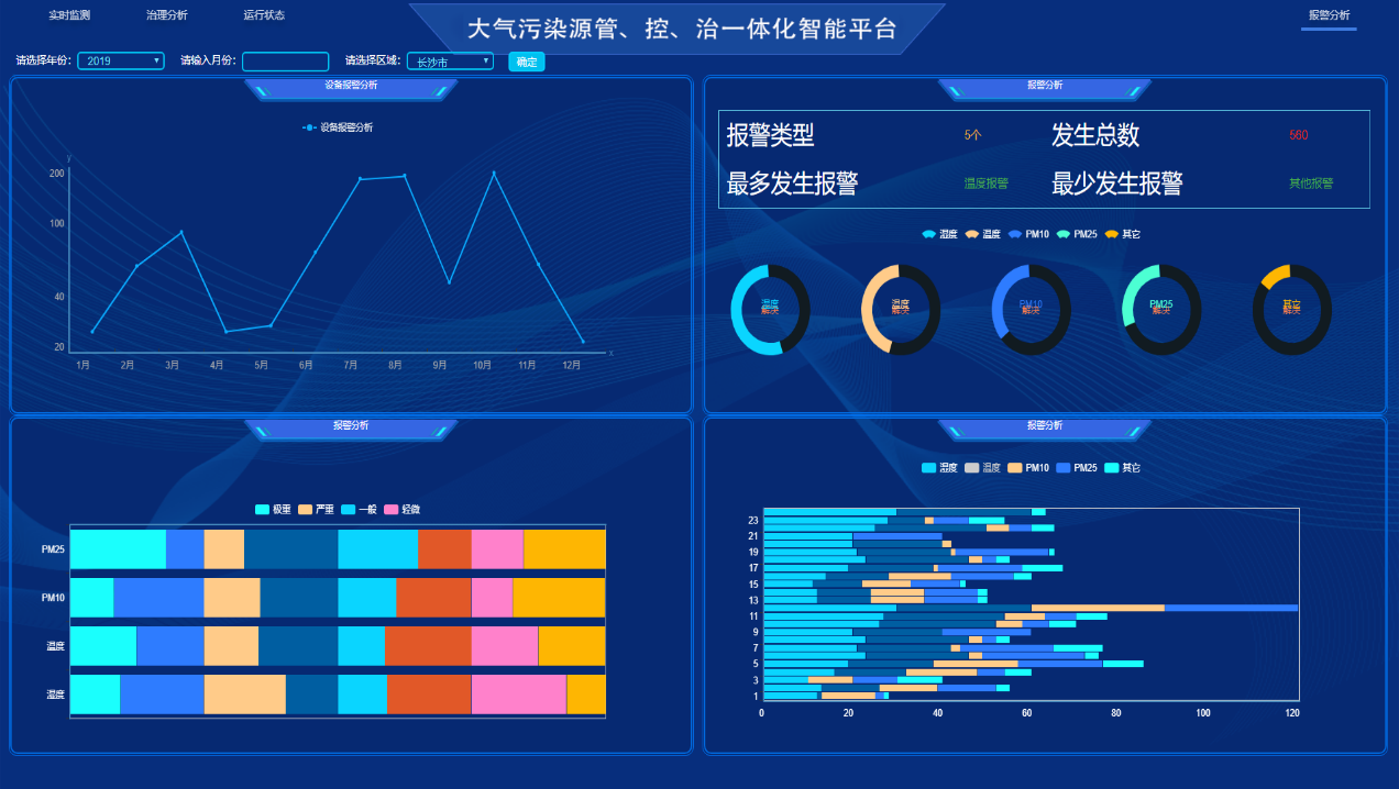 管控治一體化平臺(tái) 管控治一體化平臺(tái)