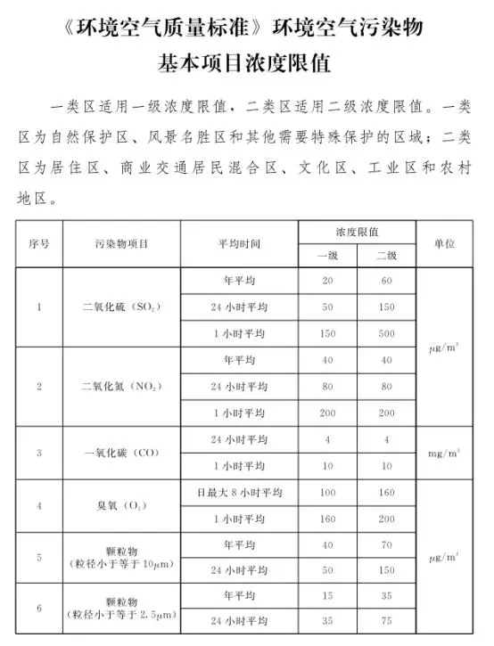 石家莊發(fā)布鋼鐵、水泥等重點(diǎn)行業(yè)大氣污染排放特別要求