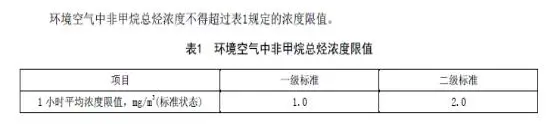 石家莊發(fā)布鋼鐵、水泥等重點(diǎn)行業(yè)大氣污染排放特別要求