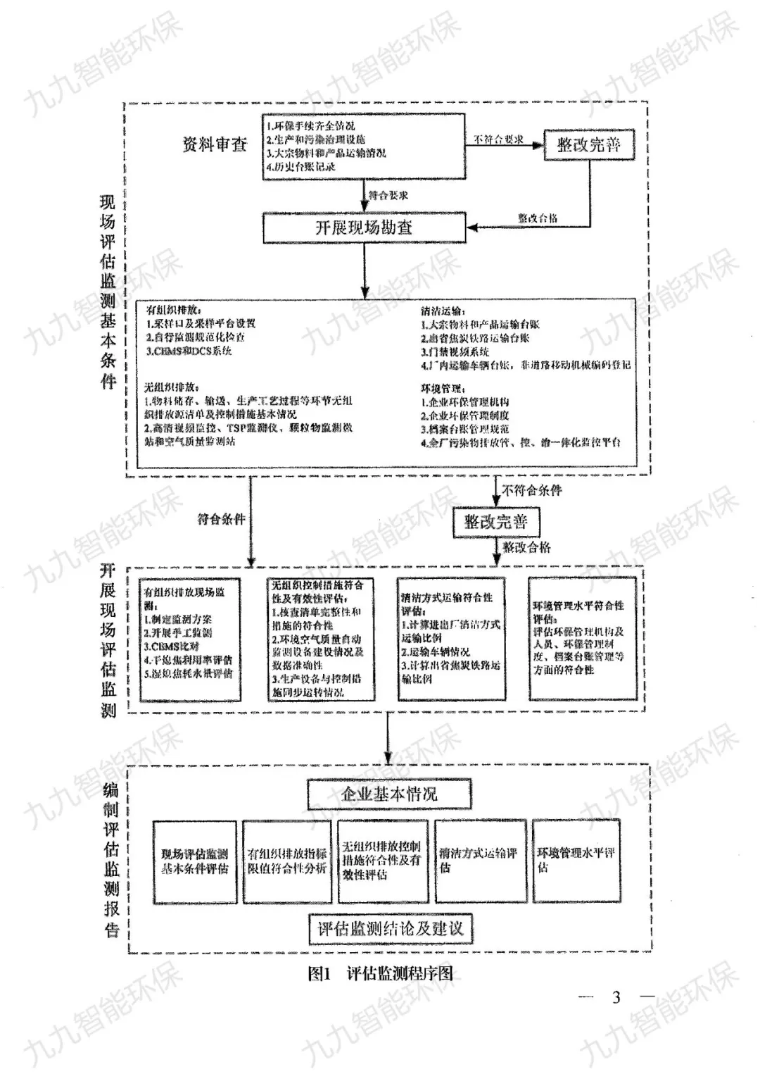 關(guān)于印發(fā)山西省焦化行業(yè)超低排放評(píng)估監(jiān)測(cè)技術(shù)指南的通知》
