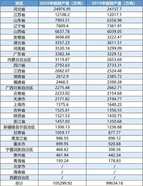 重磅！河北發(fā)布重要文件！到2025年鋼鐵企業(yè)這樣干！