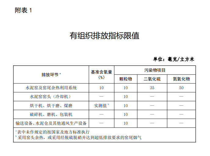 關(guān)于推進(jìn)實(shí)施水泥行業(yè)超低排放的意見(jiàn)（征求意見(jiàn)稿）
