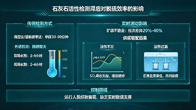 九九智能環(huán)保脫硫脫硝控制