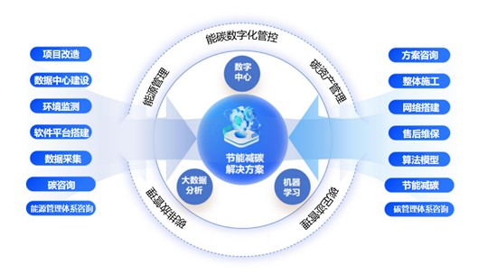 鋼鐵企業(yè)如何緊抓政策機遇，跑出“雙碳”加速度？