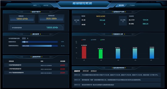 能碳管理|未來的龍頭企業(yè)，一定是“算碳”算得精的企業(yè)