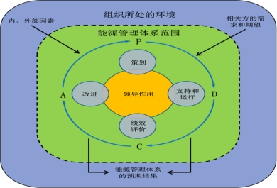 能源管控項目的運(yùn)作方式是什么？