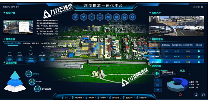 網格化監(jiān)測+綜合治理+智能管控：九九智能環(huán)保破解工業(yè)超低排放改造難題