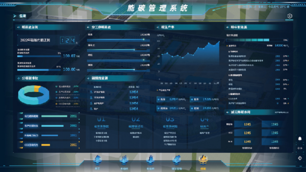 能碳管理智能系統(tǒng)重塑工業(yè)能源流程，助力企業(yè)“點(diǎn)碳成金”