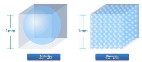 RTO/RCO的替代方案：常溫深度氧化治理VOCs和惡臭污染物技術(shù)更適用于復(fù)雜、不穩(wěn)定VOCs工況