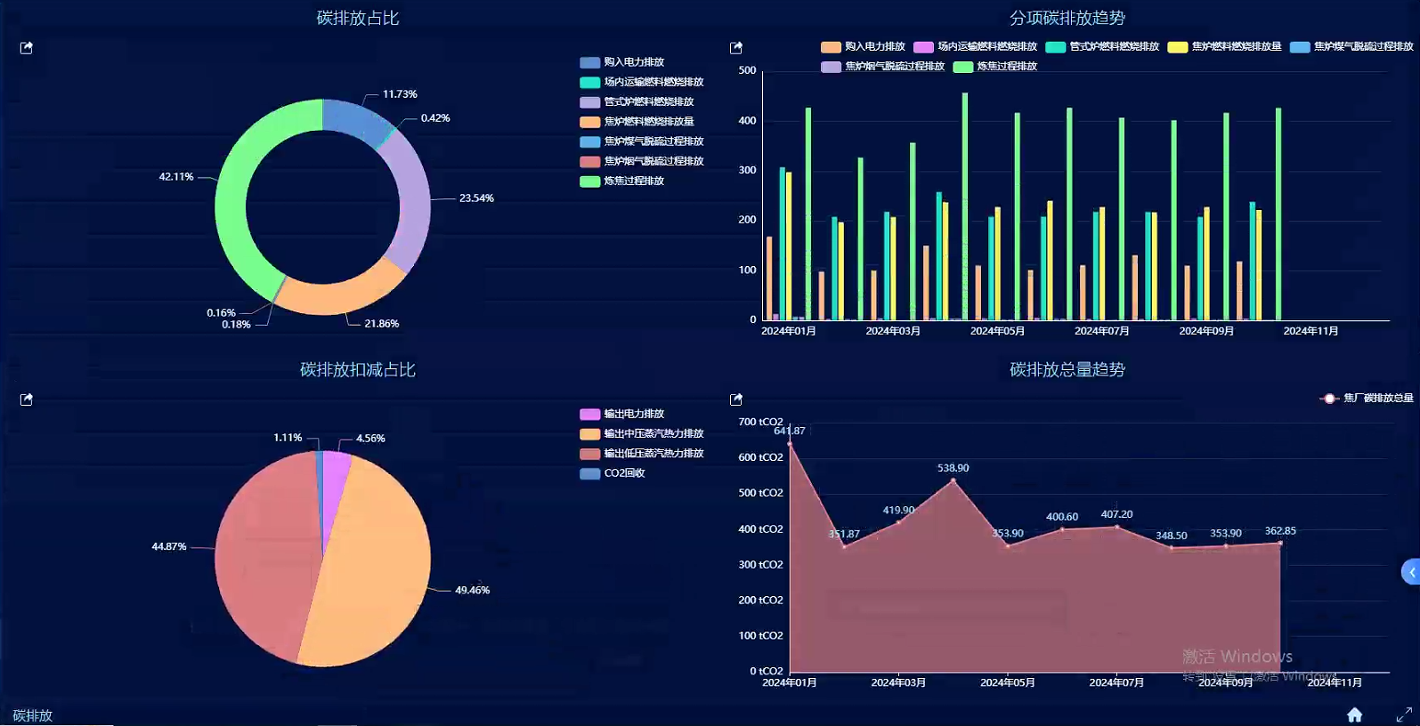 智能化能碳管理，是企業(yè)未來(lái)的核心競(jìng)爭(zhēng)力