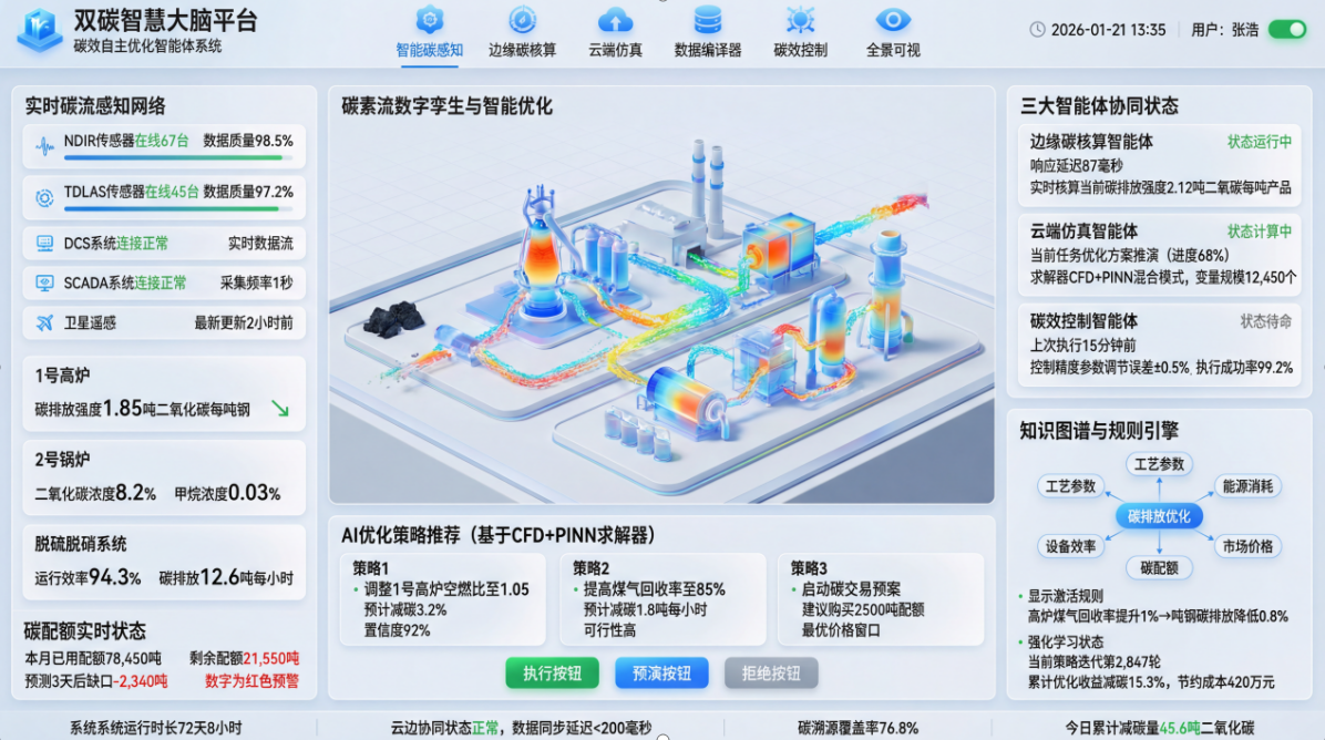 九九智能環(huán)?！半p碳智慧大腦平臺(tái)”：從碳管理到碳效自主優(yōu)化智能體的跨越