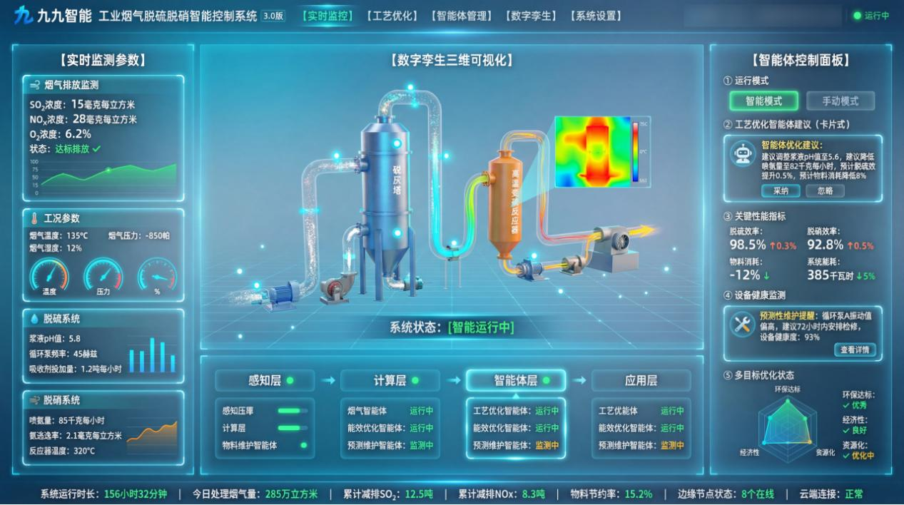 工業(yè)煙氣脫硫脫硝治理的智能化躍遷：從達(dá)標(biāo)排放到系統(tǒng)最優(yōu)