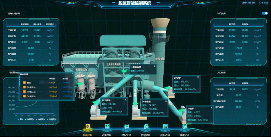 氨逃逸控不??？先排查這5個(gè)關(guān)鍵工藝環(huán)節(jié)