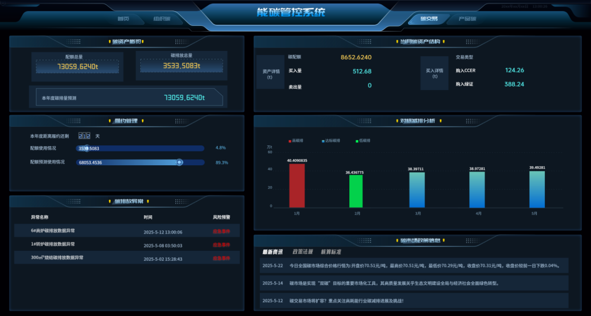 能碳管理|未來的龍頭企業(yè)，一定是“算碳”算得精的企業(yè)